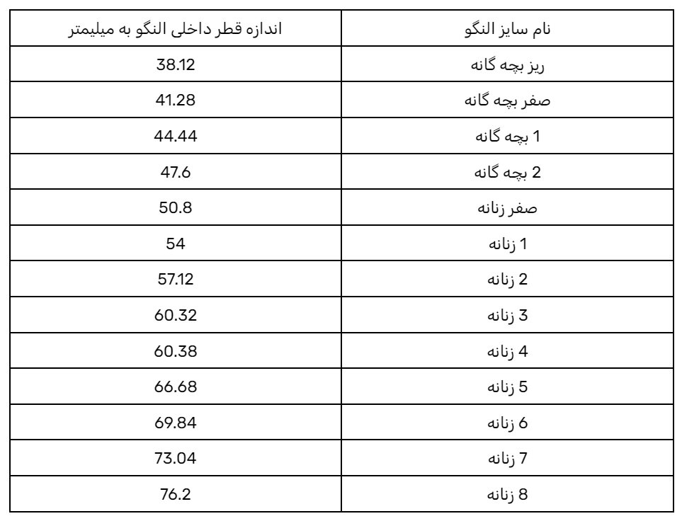 راهنمای سایز النگو