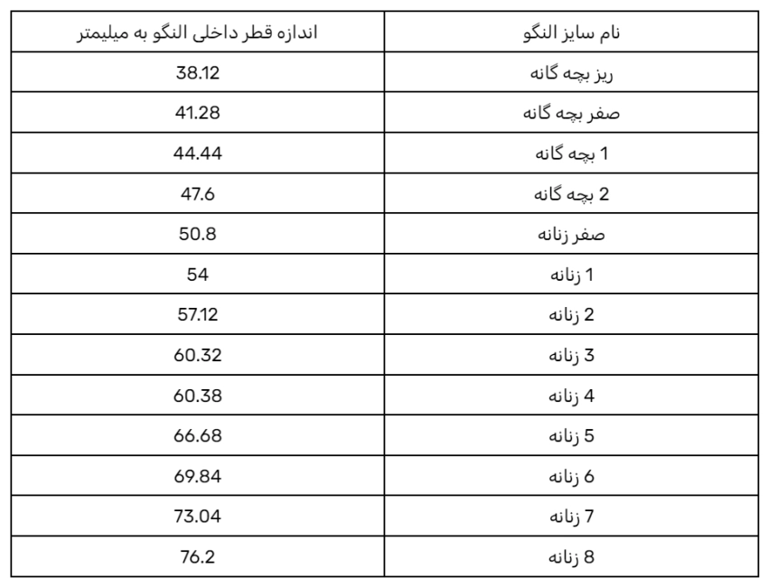 راهنمای سایز النگو